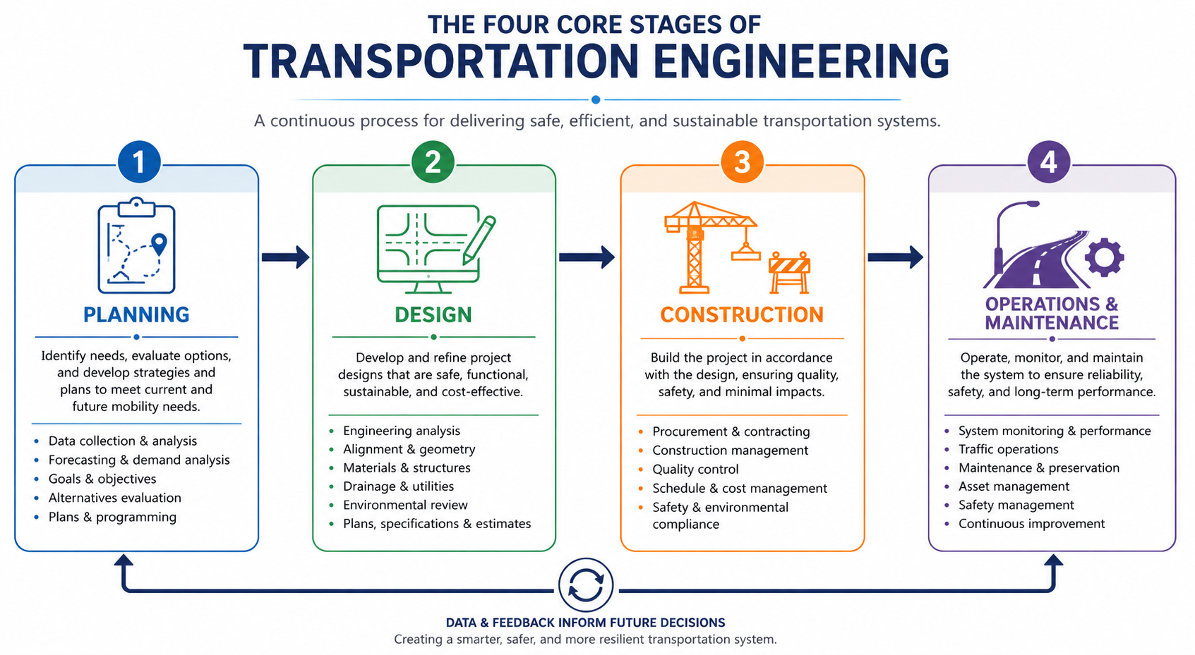 Transportation Engineering: What It Is and How It Works