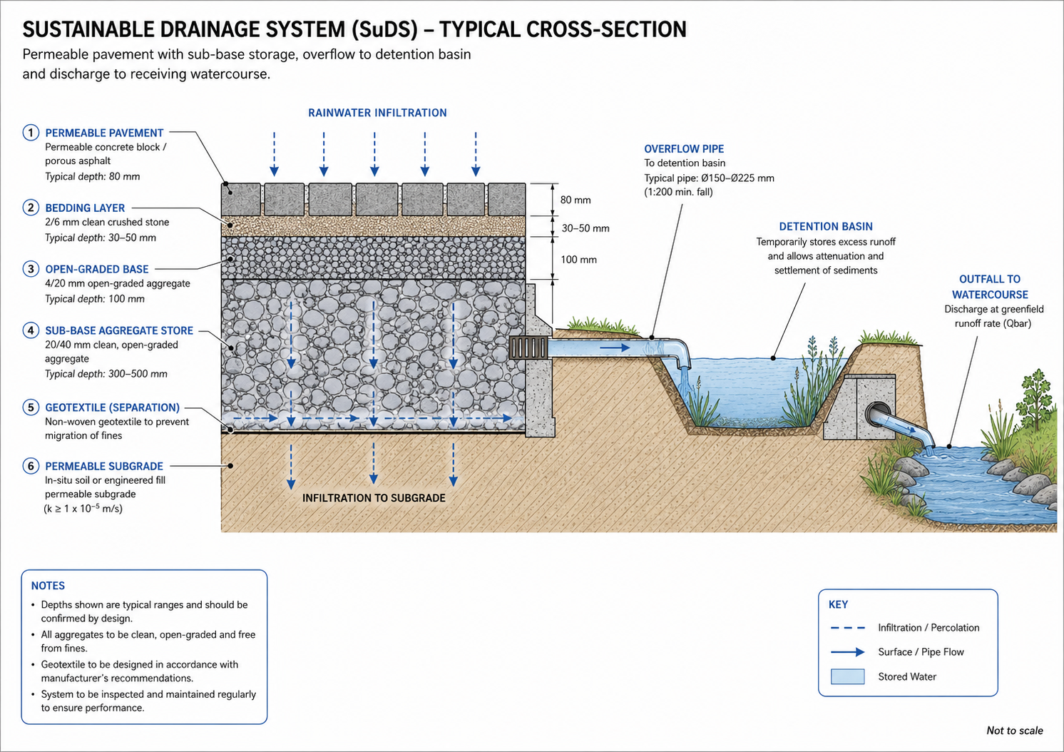 Hydraulic Engineering Benefits: What Every Infrastructure Project Gains