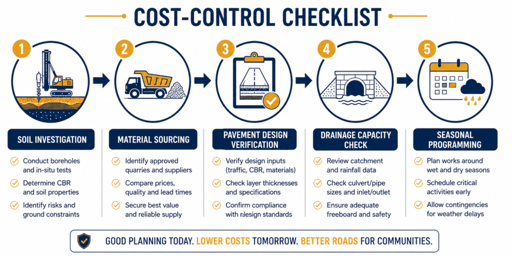 Step-by-step checklist illustration for managing transportation engineering cost factors on Nigerian road projects