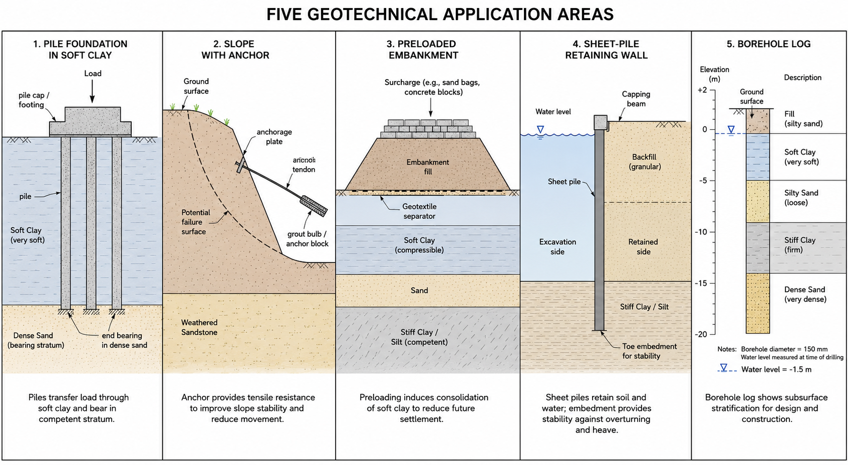 Geotechnical Engineering Examples: Real Projects, Real Decisions