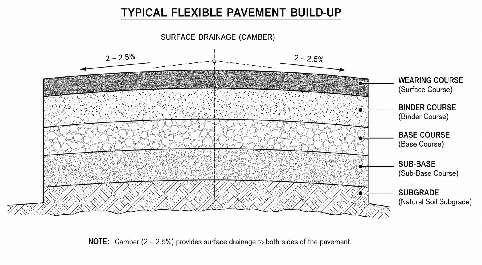 Roads Explained: How They’re Designed, Built, and Maintained