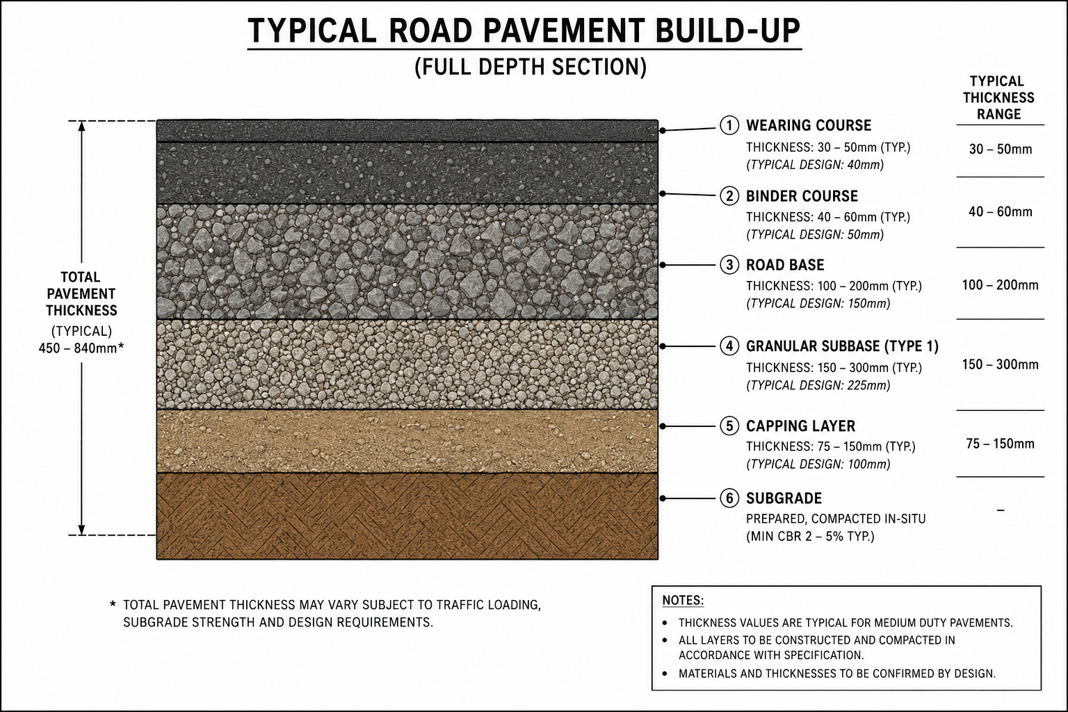 Roads: How Does Road Construction Work Explained