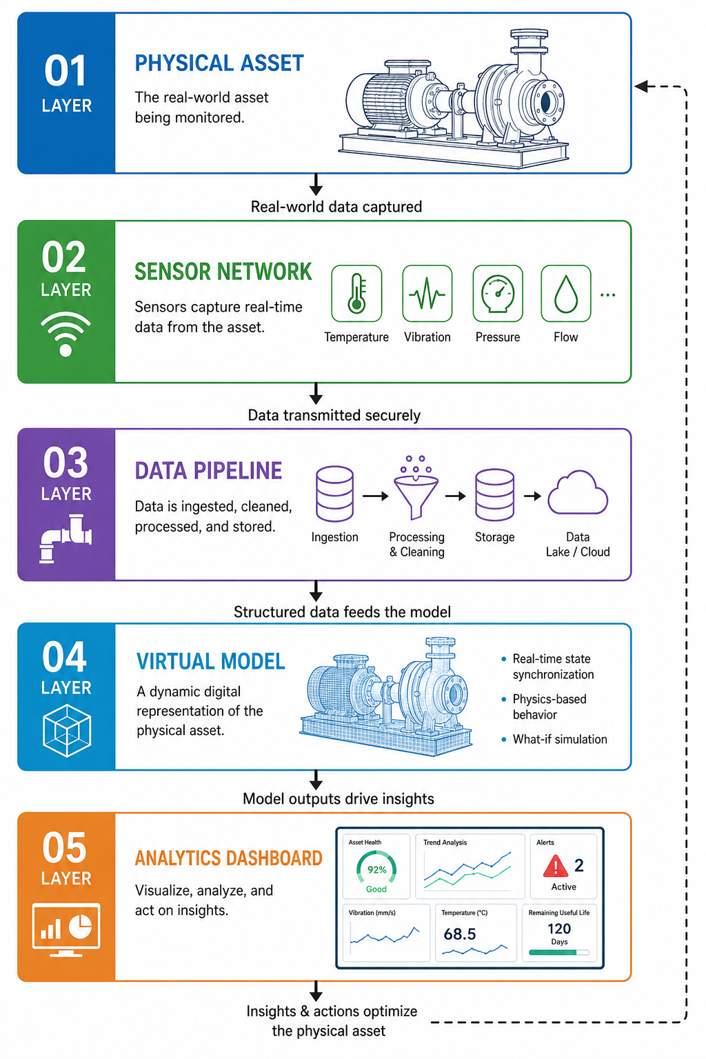 Digital Twins Checklist: Implementation Guide for Engineers