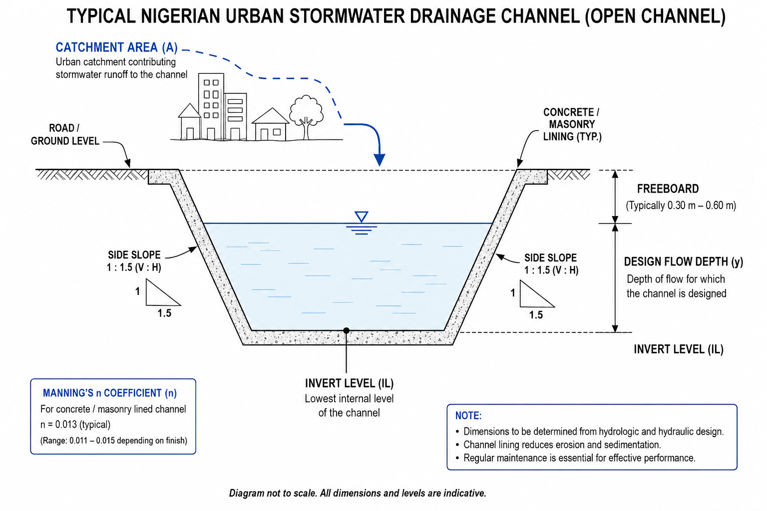 Hydraulic Engineering Examples: Real Systems Explained for Engineers