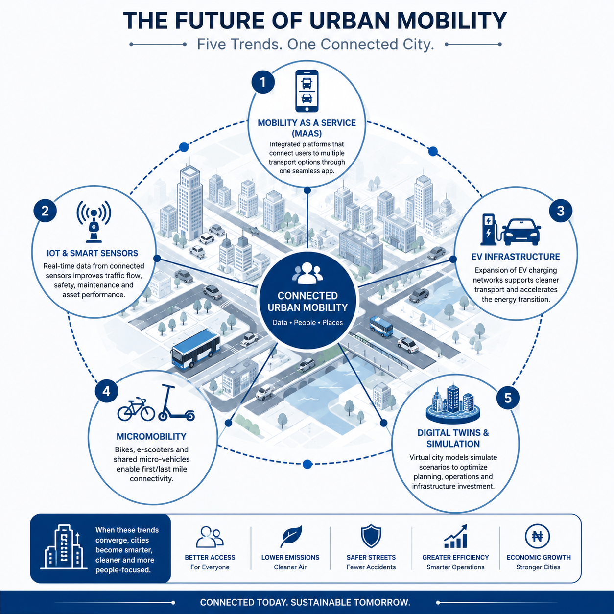 Urban Mobility Trends 2026: What Engineers Need to Know