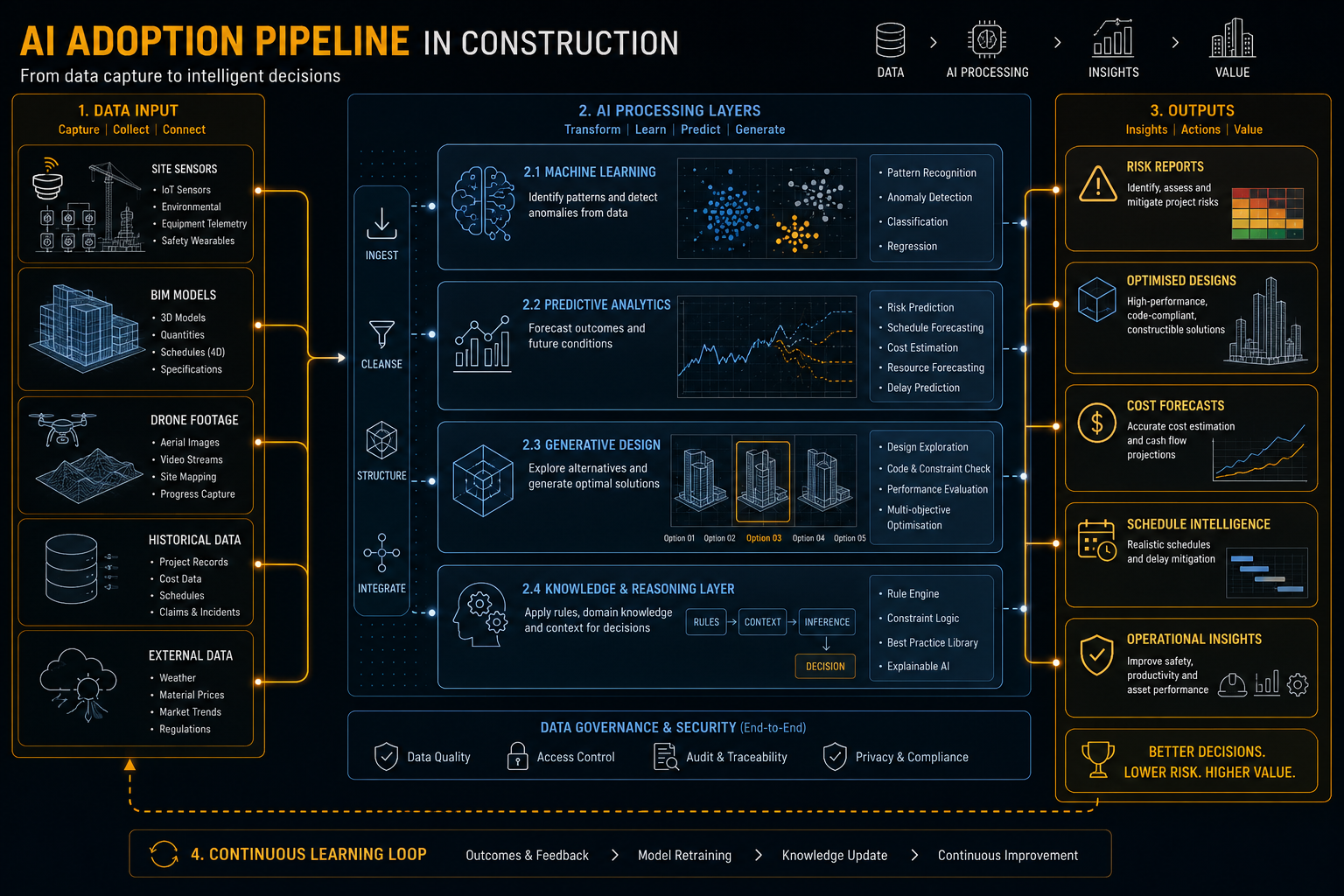 AI Trends 2026: What Civil and Structural Engineers Need to Know
