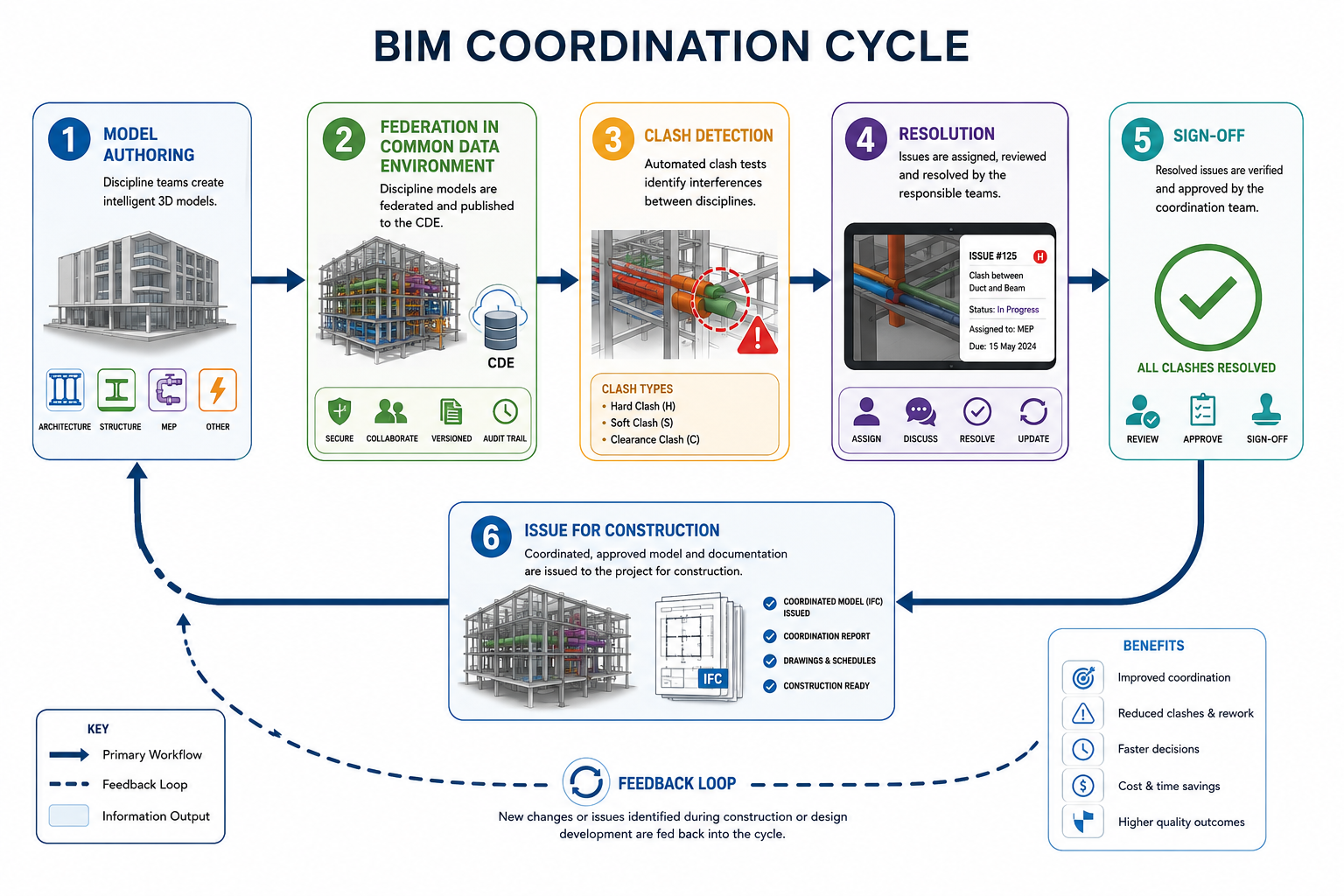 BIM Best Practices Every Structural Engineer Should Know