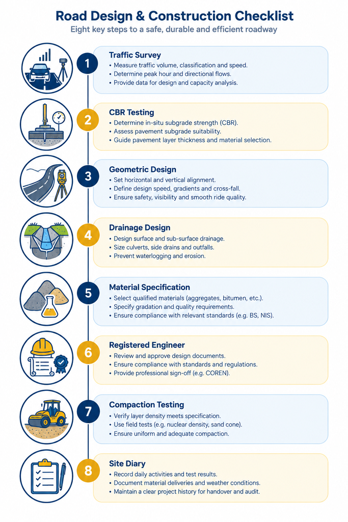 Transportation engineering best practices checklist from traffic survey to site diary.